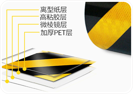 微棱鏡反光膜圖層分解 微棱鏡反光膜圖層分解