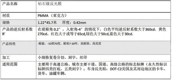 鉆石級反光膜詳細介紹 鉆石級反光膜詳細介紹